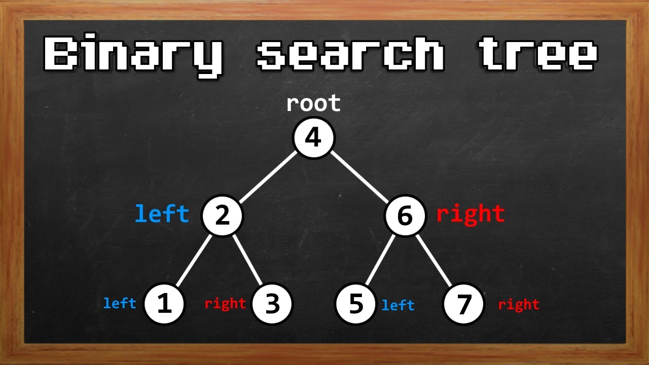 diagram of a binary search tree